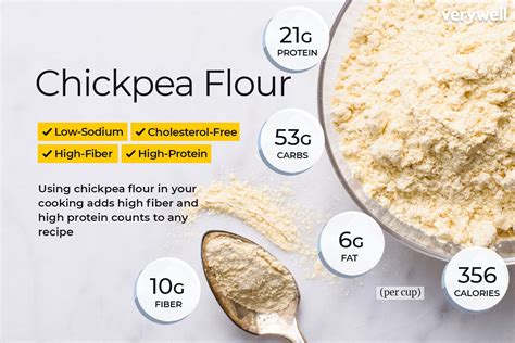 Garbanzo Flour Carb Count