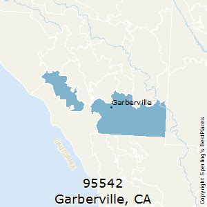 Garberville Ca Zip