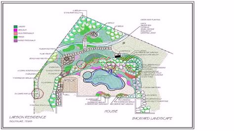 garden design estimate