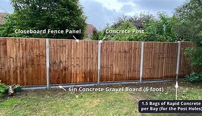 Garden Fence Cost Per Metre Uk