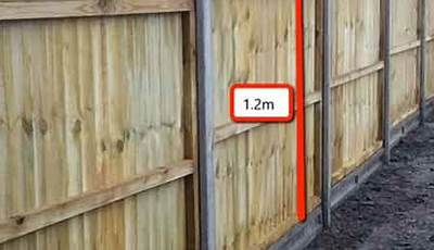 Garden Fence Height Rules Uk
