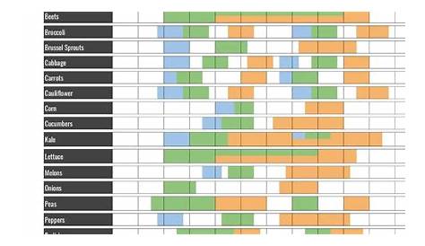 Garden Planting Calendar Zone 7A