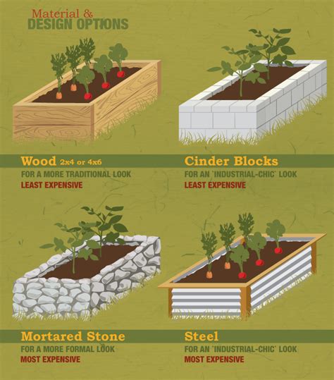 Garden Bed Height