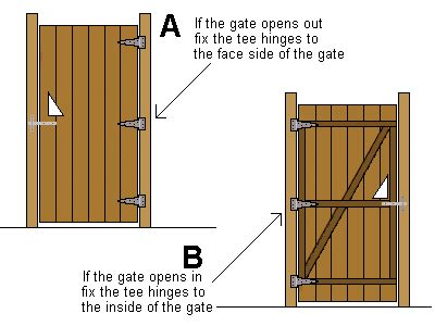 Garden Gate Hinge Position