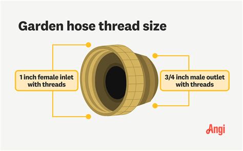 Garden Hose Fitting Dimensions