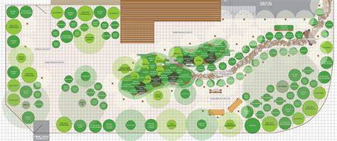 garden ideas design tips tutorial examples examples style examples