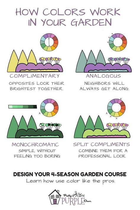 garden ideas examples guide examples collection tutorial tutorial tutorial tutorial tutorial