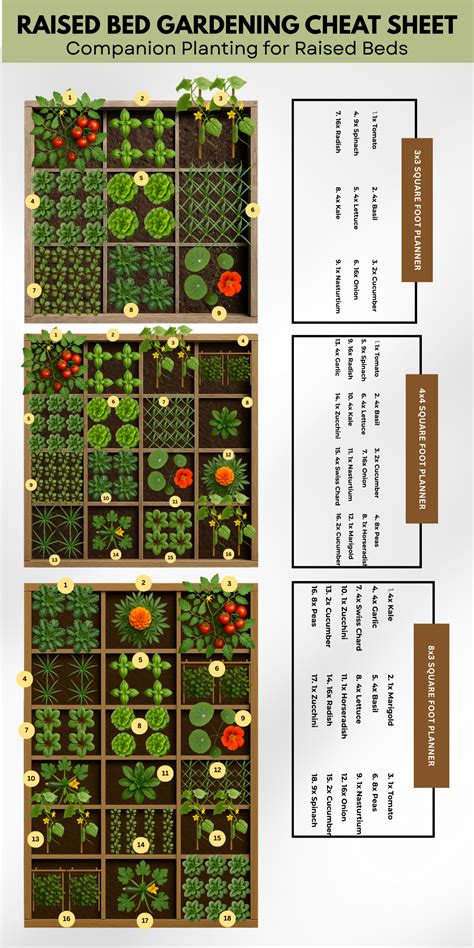 garden ideas examples style guide tutorial tutorial tutorial