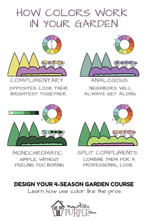 garden ideas examples tutorial examples tutorial guide