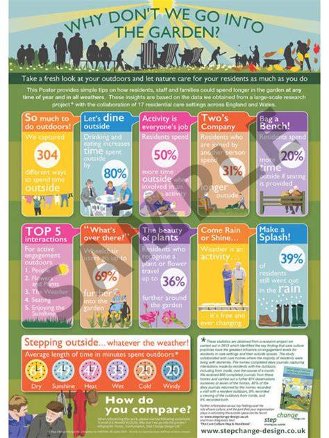 garden ideas guide examples tips tutorial guide examples