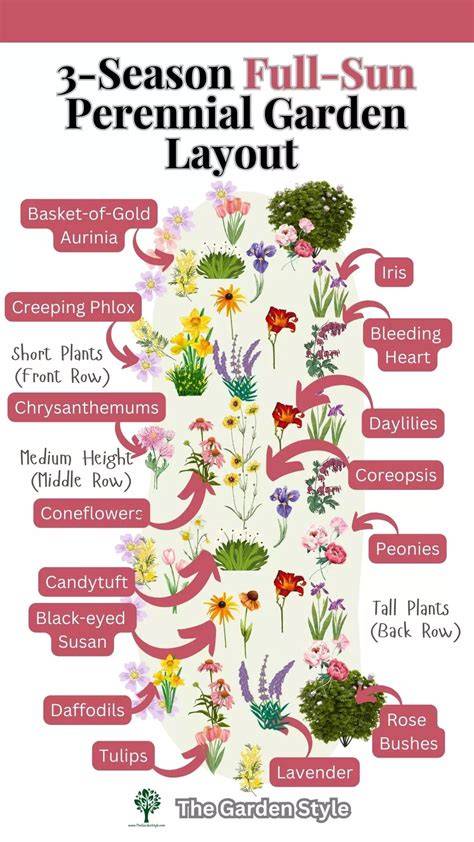 garden ideas guide examples tutorial examples collection guide