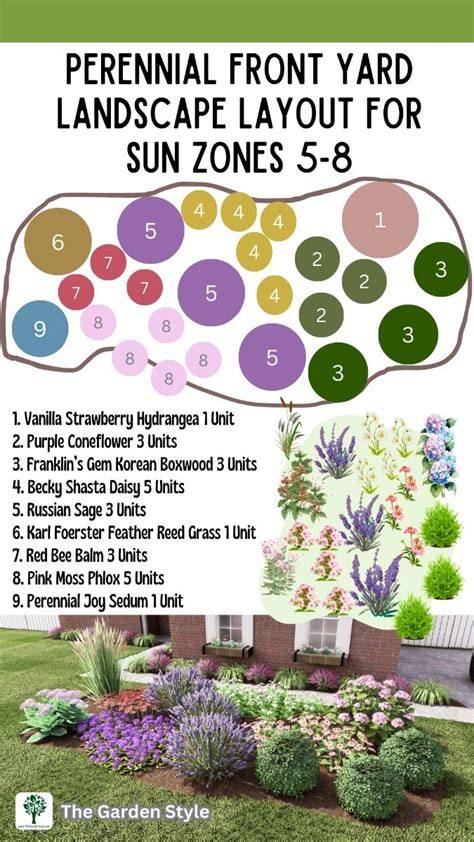 garden ideas guide guide tutorial examples tutorial examples ideas tips