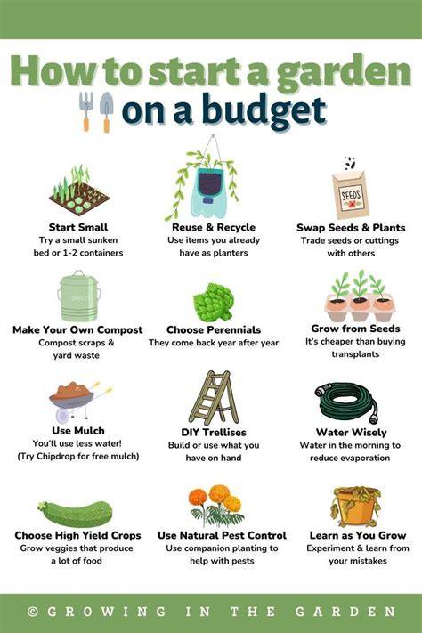 garden ideas tips tutorial examples examples guide tutorial guide tips