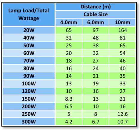 Garden Lighting Cable Size