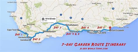 garden route south africa itinerary