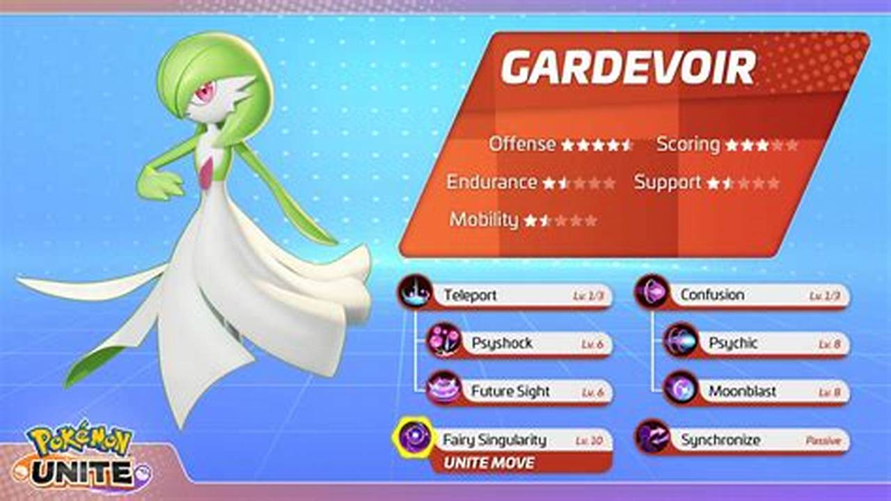 Gardevoir's Best Moveset and How to Use It in Pokémon GO