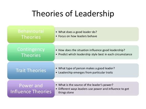 gardner's theory of leadership
