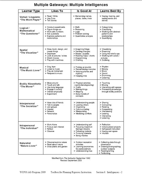 Gardners Multiple Intelligences Multiple Intelligence Test Printable