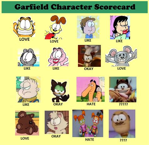 garfield characteristics