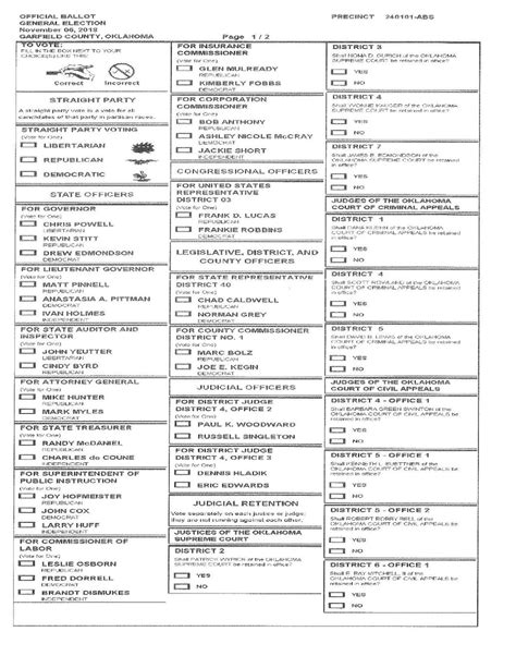 garfield county election ballot