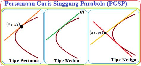 Garis Singgung Parabola dalam Matematika