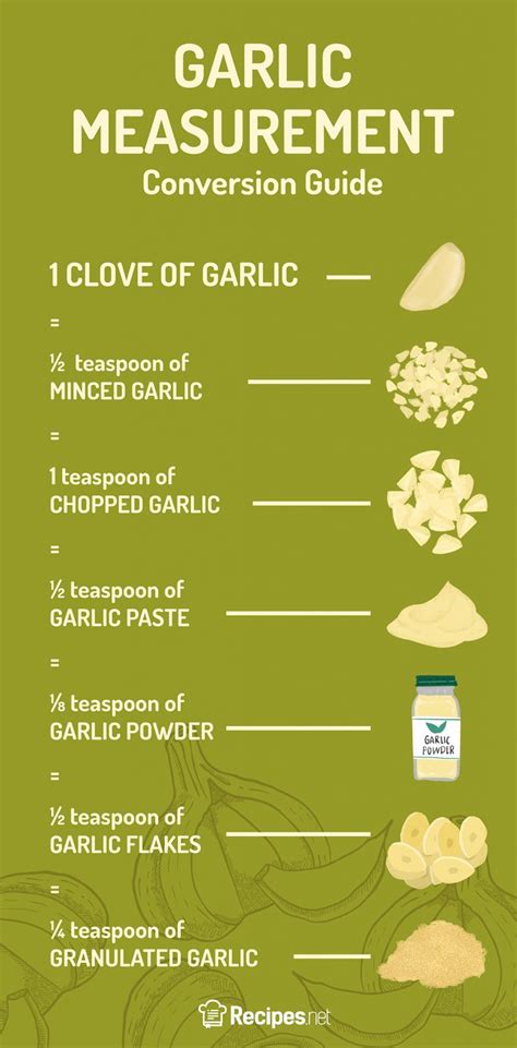 Garlic Clove Conversion