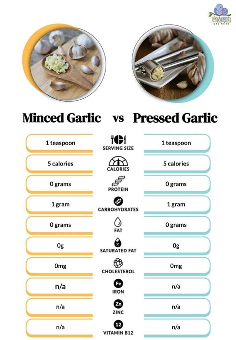 Garlic Paste Vs Minced