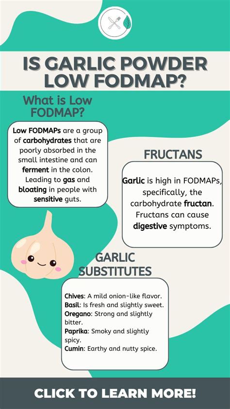 Garlic Powder Fodmap