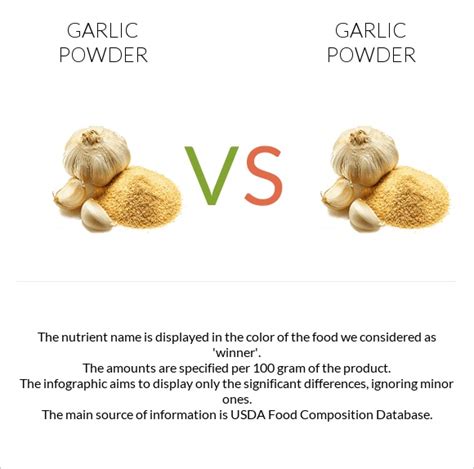 Garlic Powder Qualities