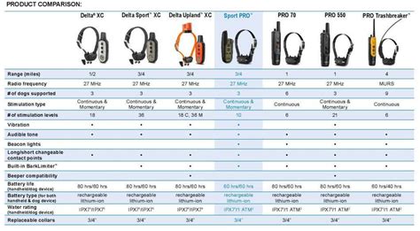 Garmin E Collar Comparison