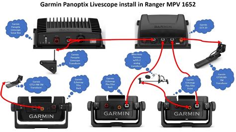 Garmin Livescope Wiring Diagram Diagram Source