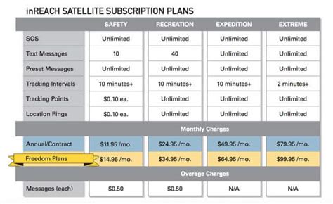 garmin satellite subscription plans