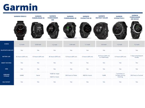 Garmin Watch Models Explained