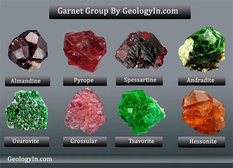 garnet colours
