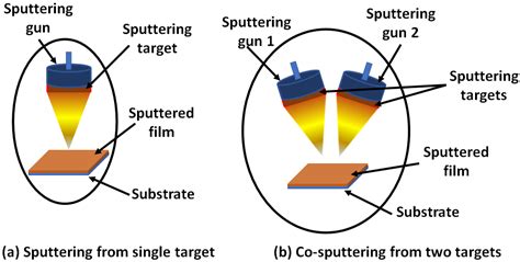 Garnet Ferrite Films