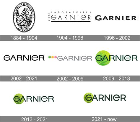 garnier company origin country
