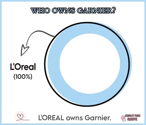 garnier is owned by