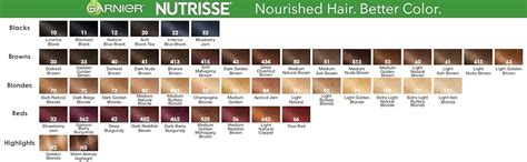 garnier nutrisse colour chart uk