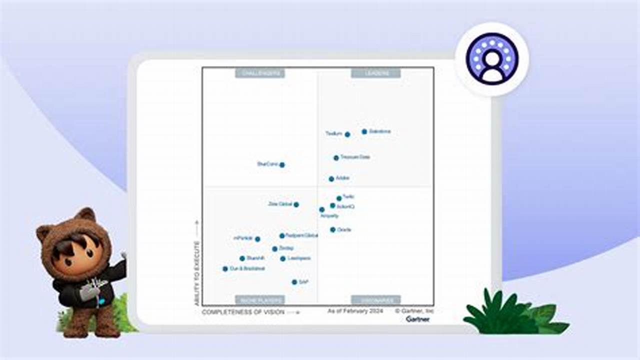 Gartner Magic Quadrant 2024 Salesforce
