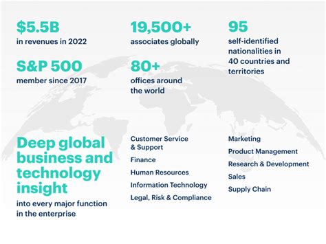 Unlock Your Future with Gartner Careers: Expert Insights Ahead