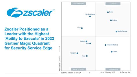 gartner security product zscaler dns security