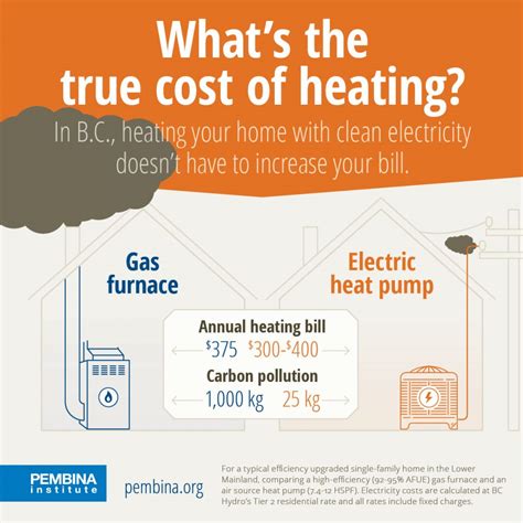 The Benefits Of Comparing Gas And Electricity