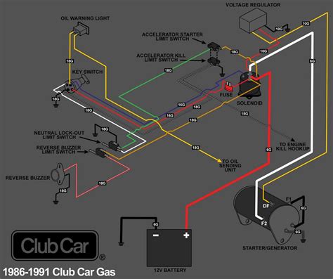 Club Car Gas Golf Cart Wiring Diagram