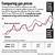 gas prices bush vs obama chart