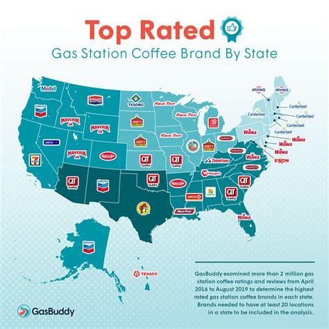 Gas Station Coffee Price / Convenience Stores Trust Our Reliable