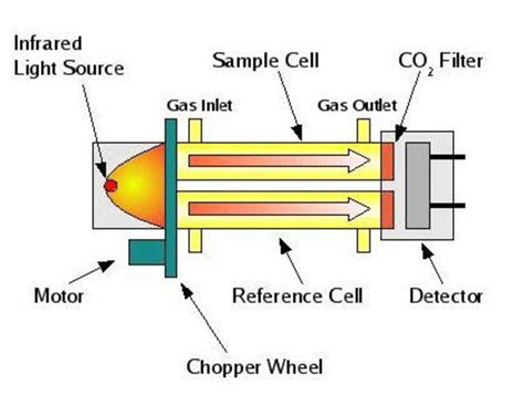 Gas Analyzer Schematic