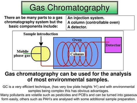 Gas Chromatography Component Analysis