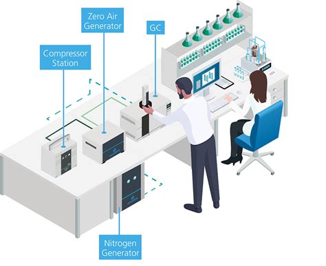 Gas Chromatography Zero