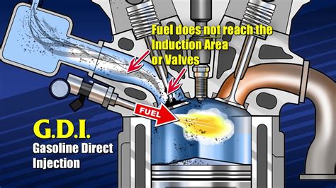 Gas Direct Injection Engine Noise