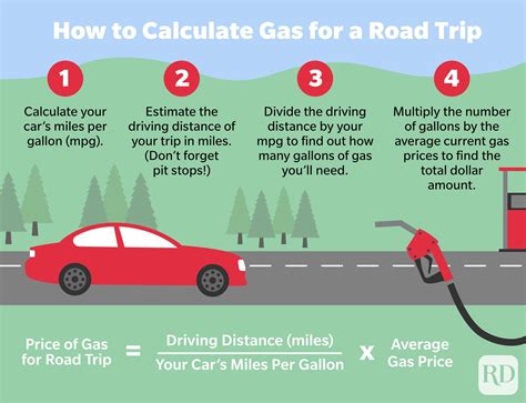gas estimate for trip